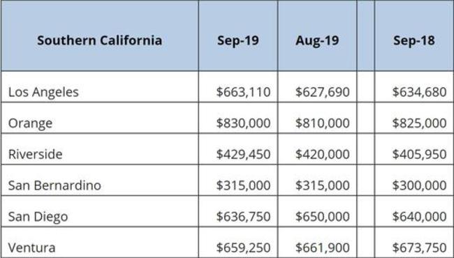 Mortgage Bankers Association Forecast